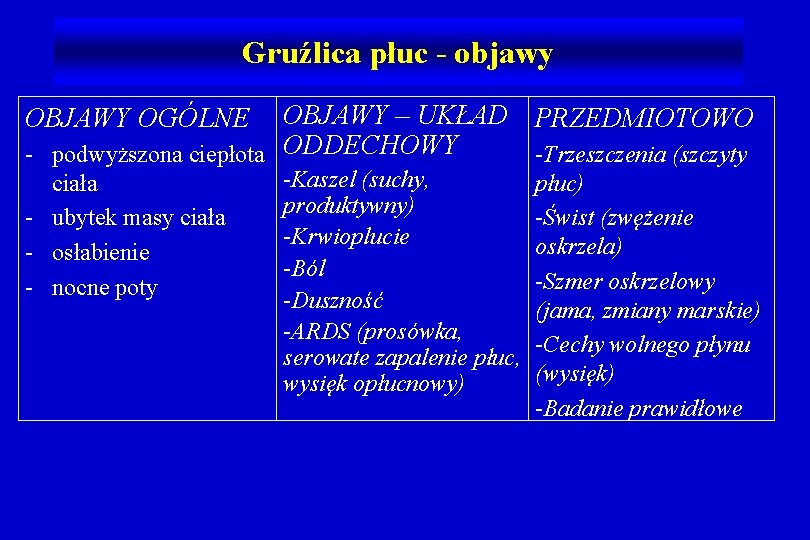 Gruźlica płuc - objawy OBJAWY – UKŁAD PRZEDMIOTOWO - podwyższona ciepłota ODDECHOWY -Trzeszczenia (szczyty