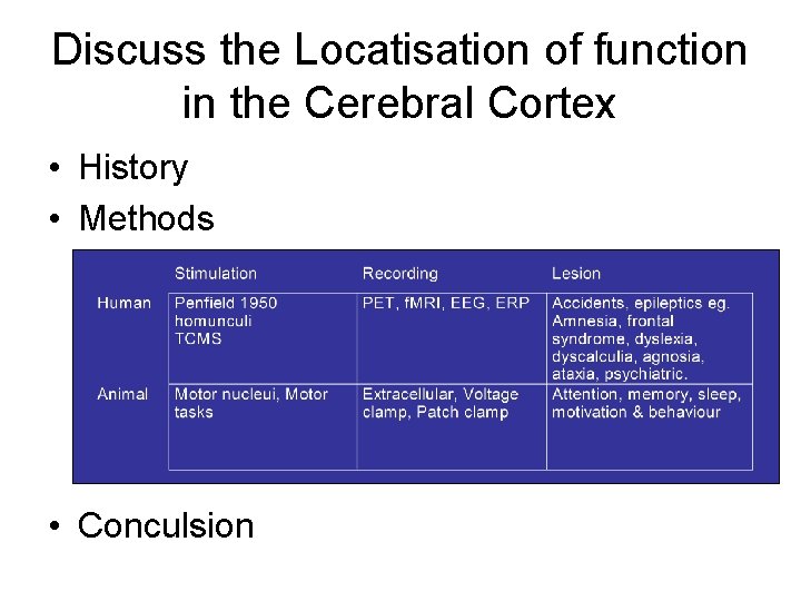 Discuss the Locatisation of function in the Cerebral Cortex • History • Methods •