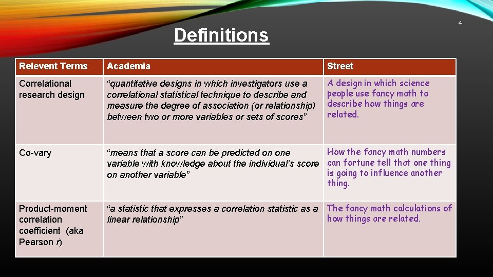 4 Definitions Relevent Terms Academia Street Correlational research design “quantitative designs in which investigators