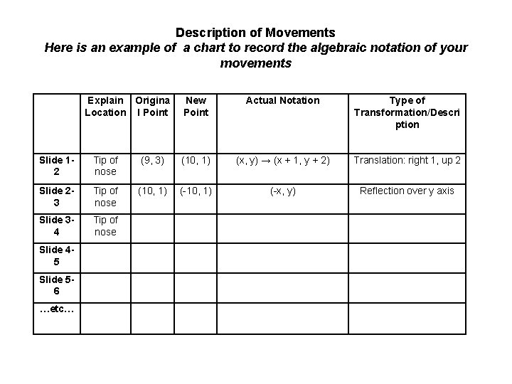 Description of Movements Here is an example of a chart to record the algebraic