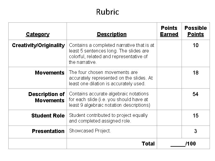 Rubric Category Points Earned Description Creativity/Originality Contains a completed narrative that is at least