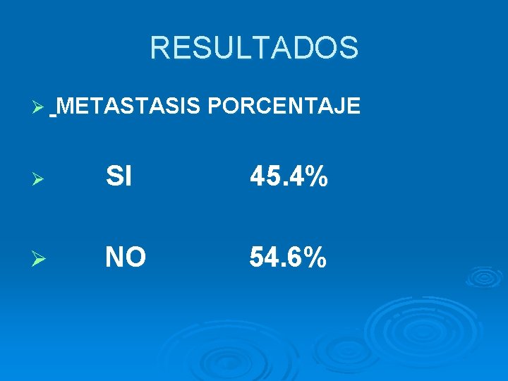 RESULTADOS Ø METASTASIS PORCENTAJE Ø SI 45. 4% Ø NO 54. 6% 