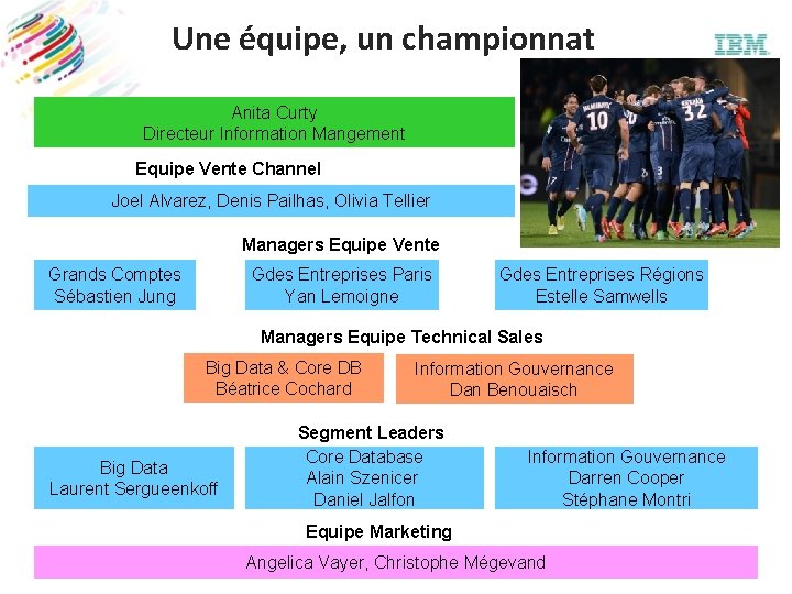 Une équipe, un championnat Anita Curty Directeur Information Mangement Equipe Vente Channel Joel Alvarez,