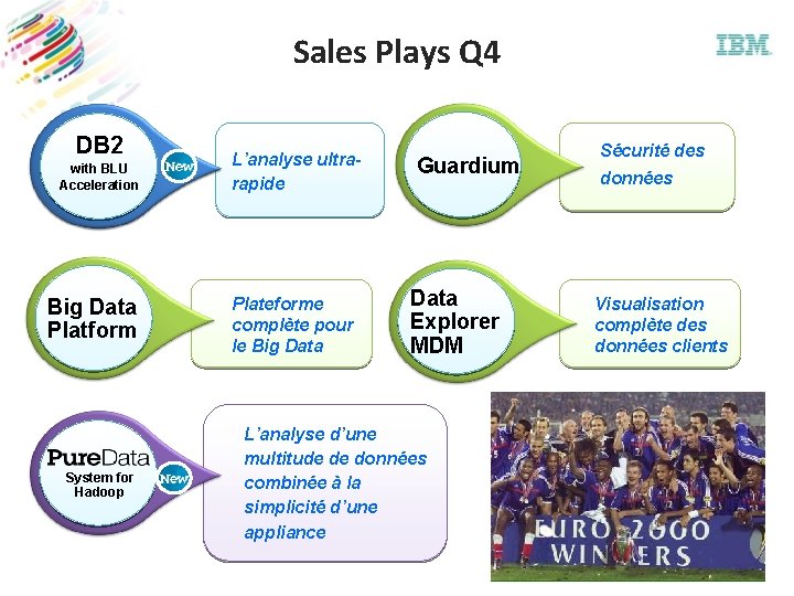 Sales Plays Q 4 DB 2 with BLU Acceleration Big Data Platform System for