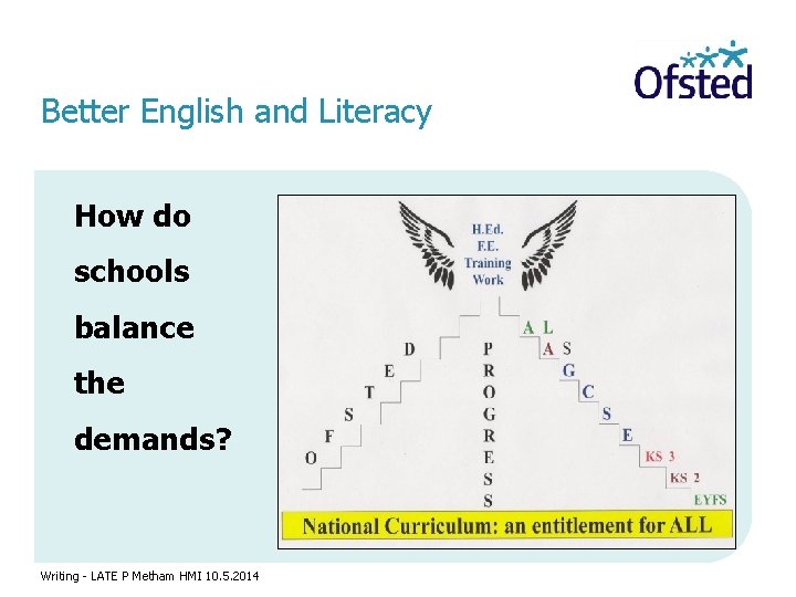 Better English and Literacy How do schools balance the demands? Writing - LATE P
