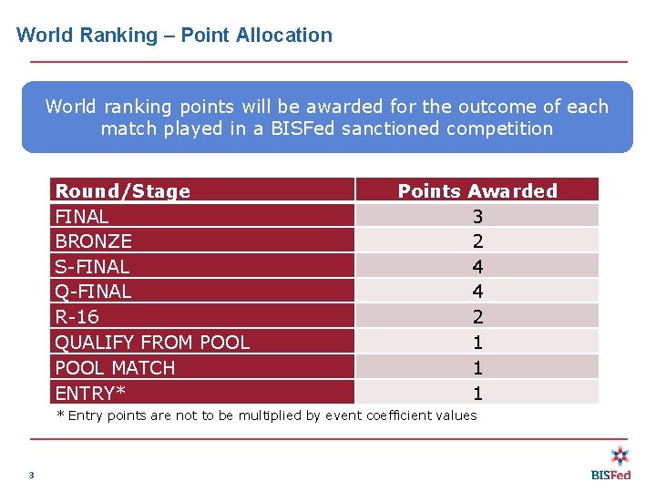 World Ranking – Point Allocation World ranking points will be awarded for the outcome