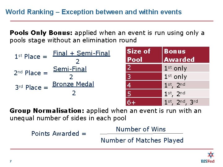 World Ranking – Exception between and within events Pools Only Bonus: applied when an