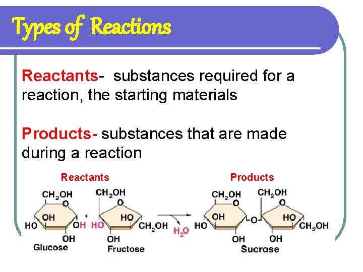 Types of Reactions Reactants- substances required for a reaction, the starting materials Products- substances
