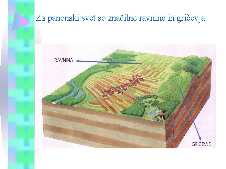 Za panonski svet so značilne ravnine in gričevja. Za panonski svet so značilne ravnine in gričevja.