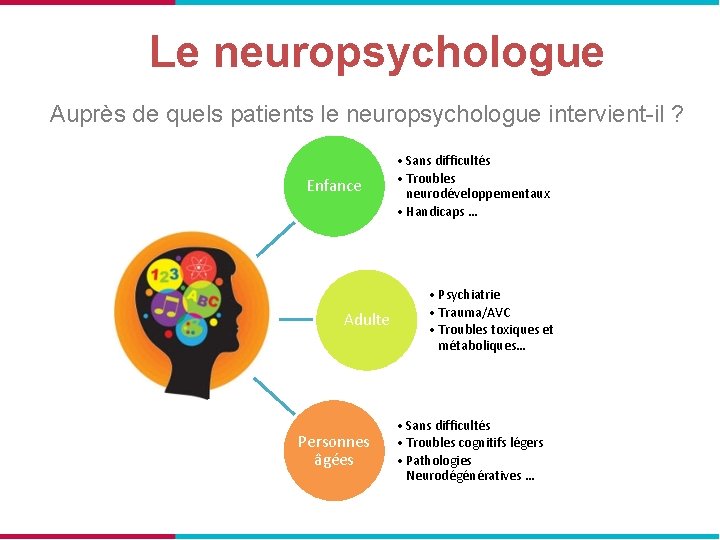 Le neuropsychologue Auprès de quels patients le neuropsychologue intervient-il ? Enfance Adulte Personnes âgées