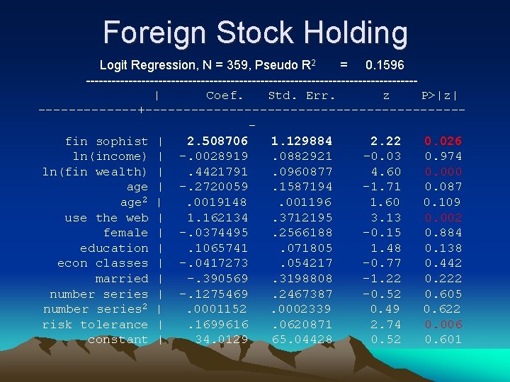 Foreign Stock Holding Logit Regression, N = 359, Pseudo R 2 = 0. 1596