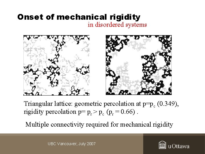 Onset of mechanical rigidity in disordered systems Triangular lattice: geometric percolation at p=pc (0.