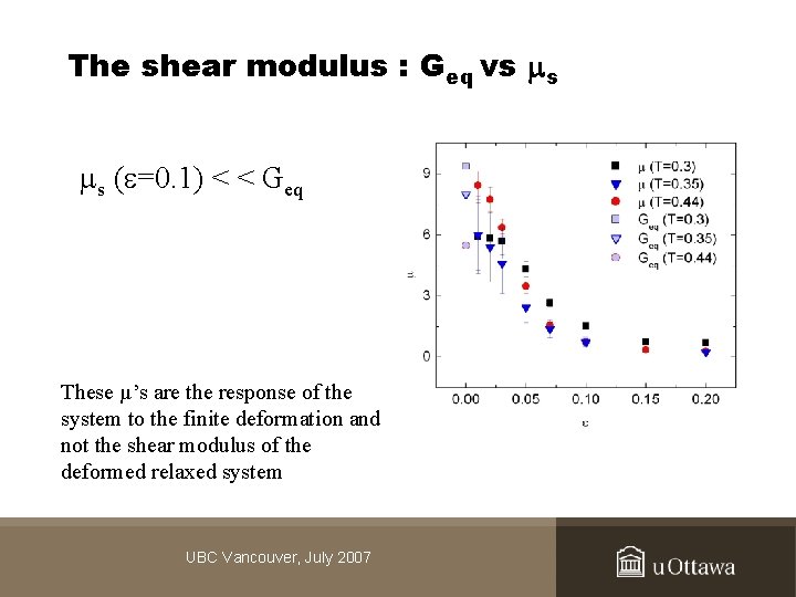 The shear modulus : Geq vs s s ( =0. 1) < < Geq