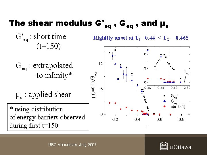 The shear modulus G'eq , Geq , and μs G'eq : short time (t=150)