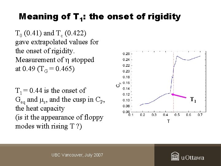 Meaning of T 1: the onset of rigidity T 0 (0. 41) and Tc