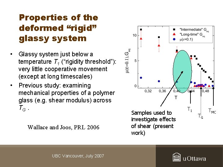Properties of the deformed “rigid” glassy system • Glassy system just below a temperature