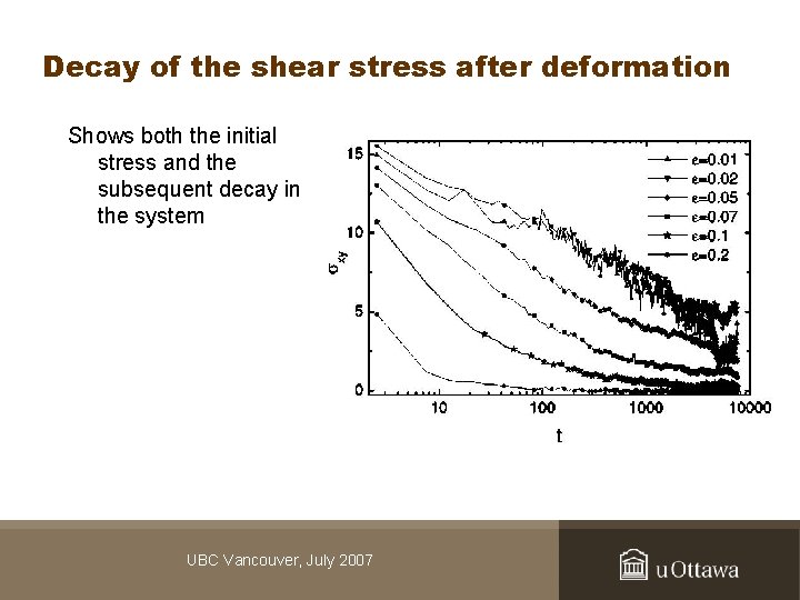 Decay of the shear stress after deformation Shows both the initial stress and the