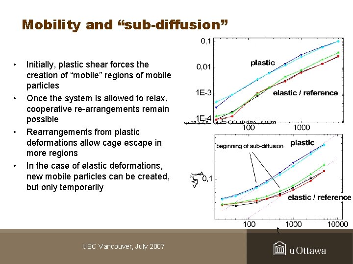Mobility and “sub-diffusion” • • Initially, plastic shear forces the creation of “mobile” regions