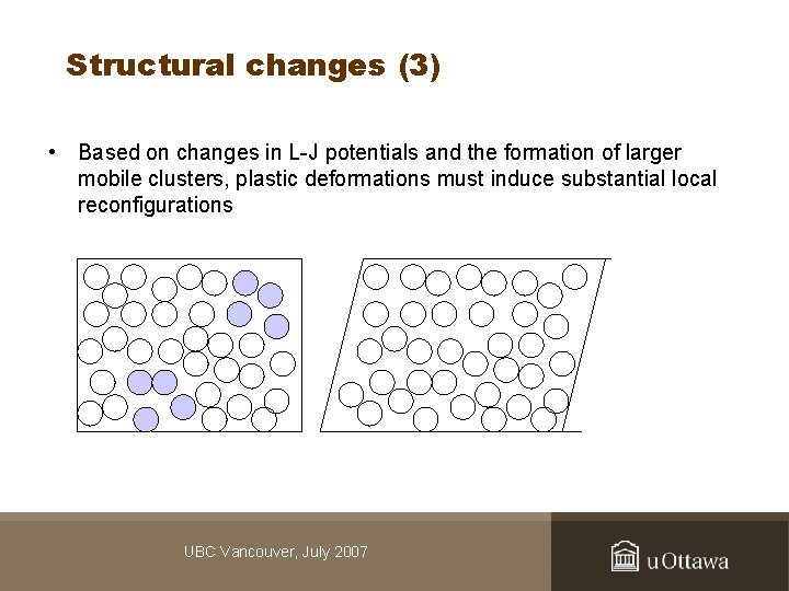 Structural changes (3) • Based on changes in L-J potentials and the formation of