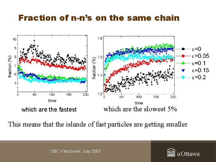 Fraction of n-n’s on the same chain which are the fastest which are the