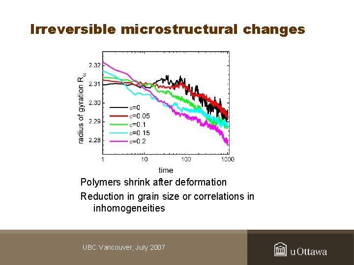 Irreversible microstructural changes Polymers shrink after deformation Reduction in grain size or correlations in