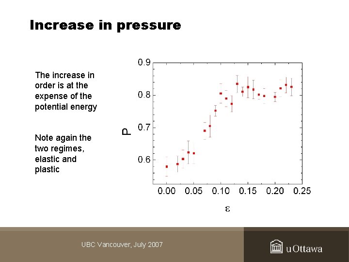 Increase in pressure The increase in order is at the expense of the potential