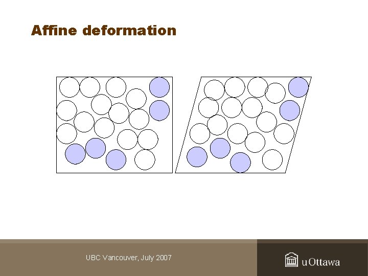 Affine deformation UBC Vancouver, July 2007 