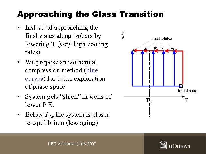 Approaching the Glass Transition • Instead of approaching the final states along isobars by