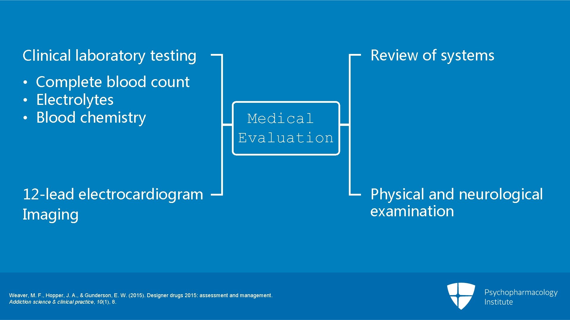 Review of systems Clinical laboratory testing • Complete blood count • Electrolytes • Blood