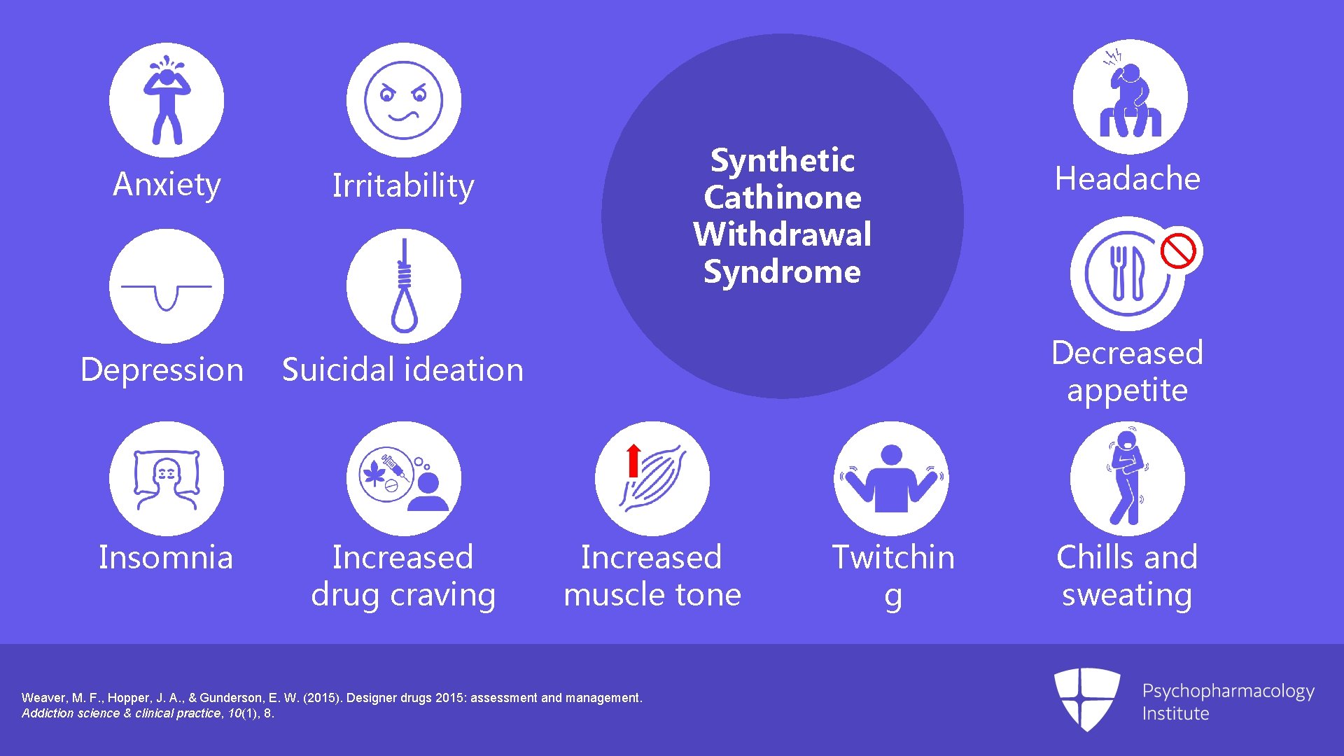 Anxiety Synthetic Cathinone Withdrawal Syndrome Irritability Depression Suicidal ideation Insomnia Increased drug craving Headache
