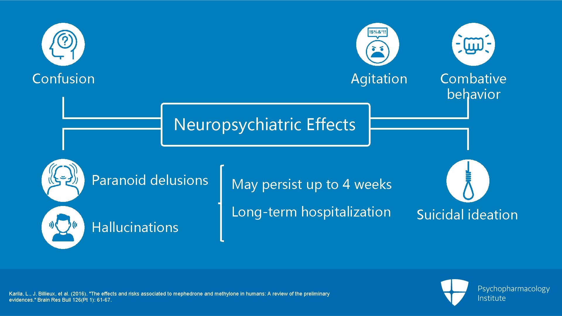 Confusion Agitation Combative behavior Neuropsychiatric Effects Paranoid delusions Hallucinations May persist up to 4