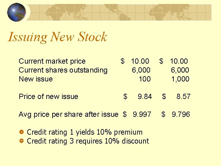 Issuing New Stock Current market price Current shares outstanding New issue Price of new