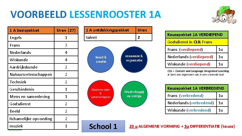 VOORBEELD LESSENROOSTER 1 A 1 A basispakket Engels Frans Nederlands 1 A ontdekkingspakket Uren