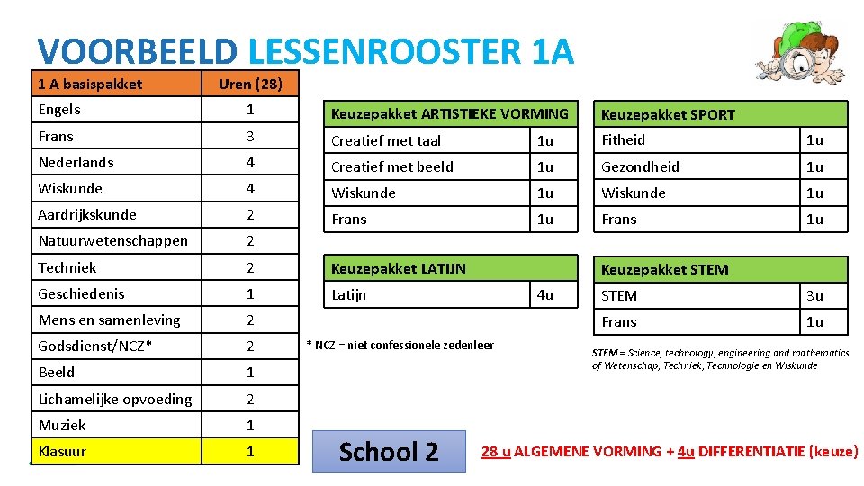 VOORBEELD LESSENROOSTER 1 A 1 A basispakket Uren (28) Engels 1 Keuzepakket ARTISTIEKE VORMING