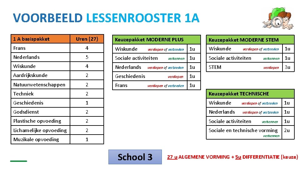 VOORBEELD LESSENROOSTER 1 A 1 A basispakket Uren (27) Frans Nederlands Wiskunde 4 Algemene