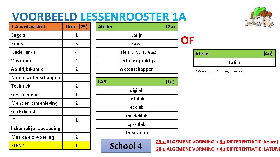 VOORBEELD LESSENROOSTER 1 A 1 A basispakket Uren (29) Atelier (2 u) Engels 1