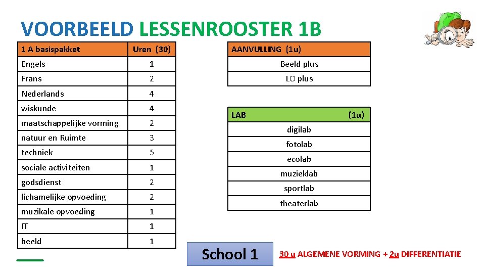 VOORBEELD LESSENROOSTER 1 B 1 A basispakket Uren (30) AANVULLING (1 u) Engels 1