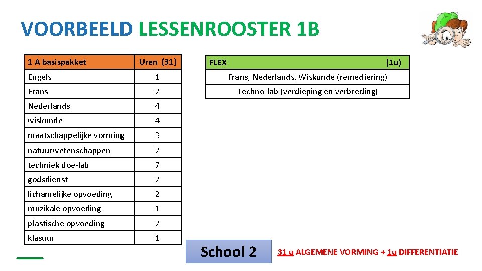 VOORBEELD LESSENROOSTER 1 B 1 A basispakket Engels Frans Nederlands Uren (31) 1 Algemene