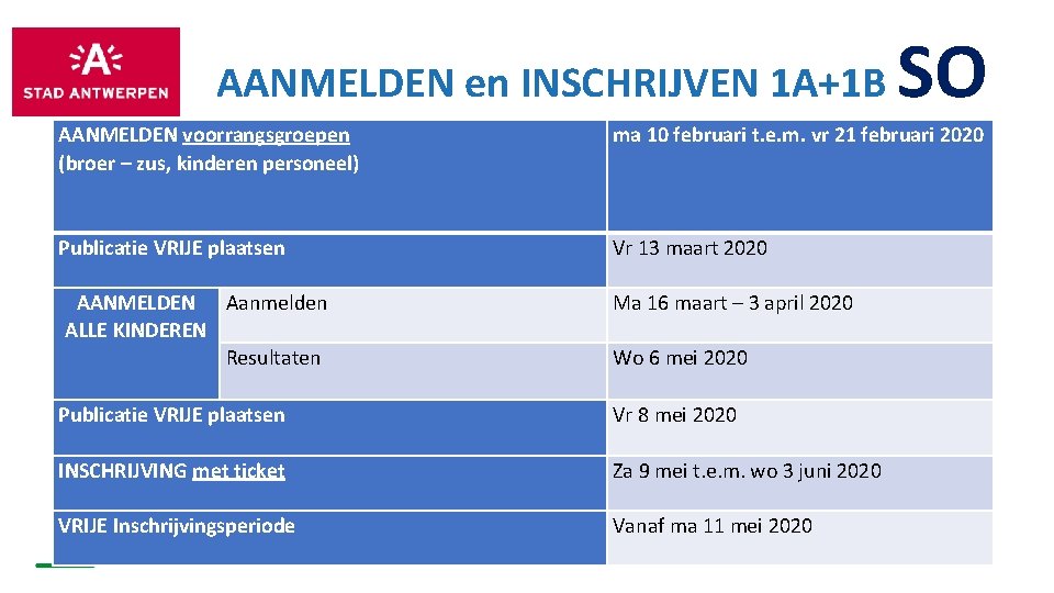 AANMELDEN en INSCHRIJVEN 1 A+1 B SO AANMELDEN voorrangsgroepen (broer – zus, kinderen personeel)