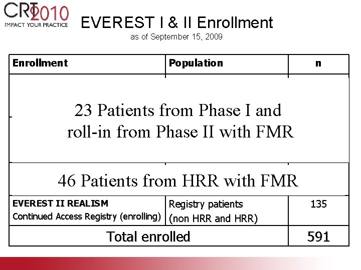 EVEREST I & II Enrollment as of September 15, 2009 Enrollment Population n EVEREST