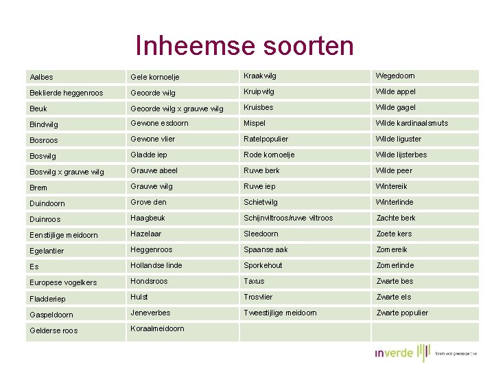 Inheemse soorten Aalbes Gele kornoelje Kraakwilg Wegedoorn Beklierde heggenroos Geoorde wilg Kruipwilg Wilde appel