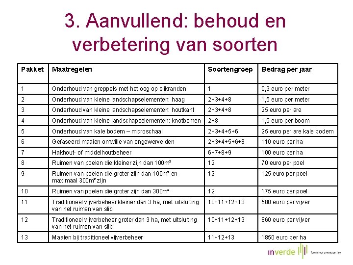 3. Aanvullend: behoud en verbetering van soorten Pakket Maatregelen Soortengroep Bedrag per jaar 1