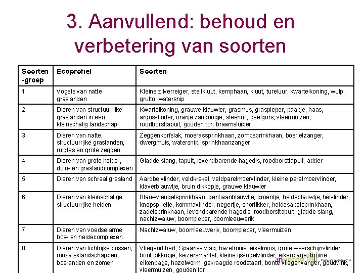 3. Aanvullend: behoud en verbetering van soorten Soorten -groep Ecoprofiel Soorten 1 Vogels van