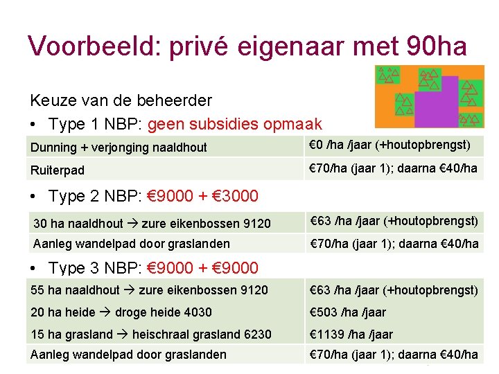 Voorbeeld: privé eigenaar met 90 ha Keuze van de beheerder • Type 1 NBP: