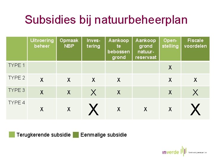 Subsidies bij natuurbeheerplan Uitvoering beheer Opmaak NBP Investering Aankoop te bebossen grond Aankoop grond