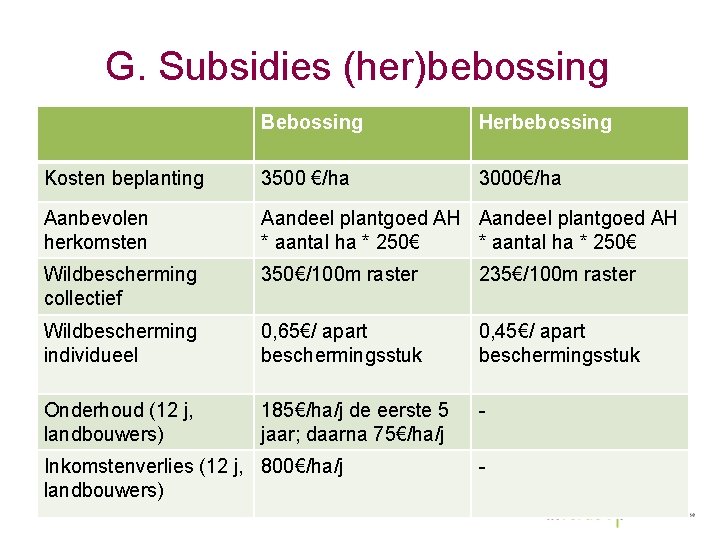 G. Subsidies (her)bebossing Bebossing Herbebossing Kosten beplanting 3500 €/ha 3000€/ha Aanbevolen herkomsten Aandeel plantgoed