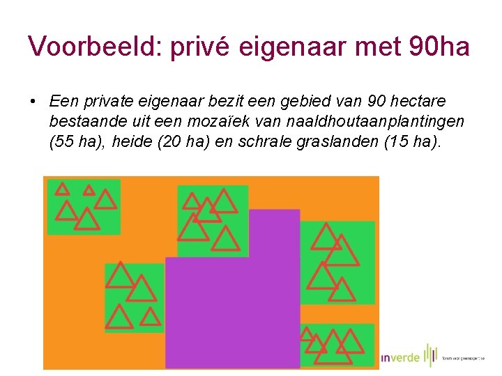 Voorbeeld: privé eigenaar met 90 ha • Een private eigenaar bezit een gebied van