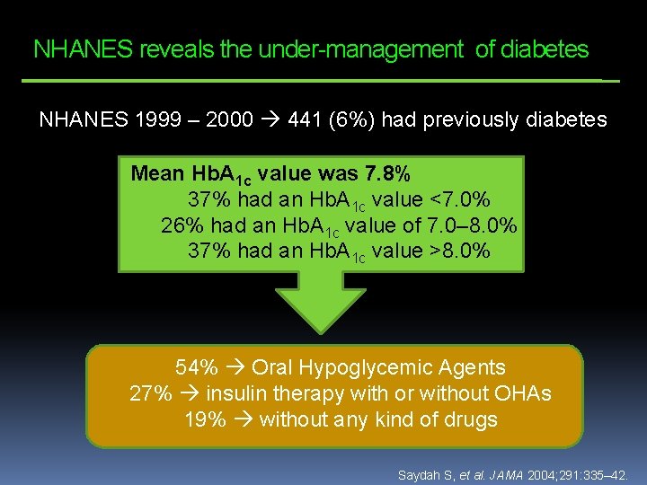 NHANES reveals the under-management of diabetes NHANES 1999 – 2000 441 (6%) had previously