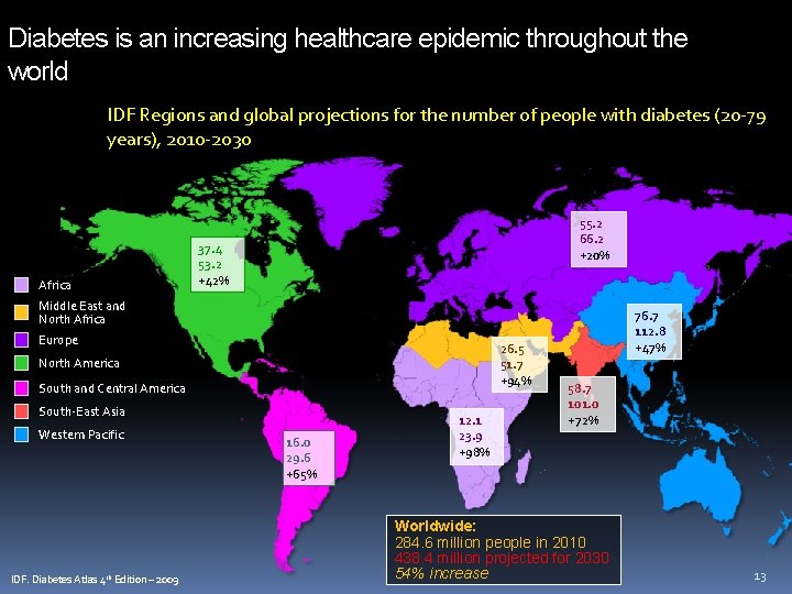 Diabetes is an increasing healthcare epidemic throughout the world IDF Regions and global projections