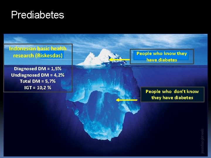 Prediabetes Indonesian basic health research (Riskesdas) Diagnosed DM = 1, 5% Undiagnosed DM =